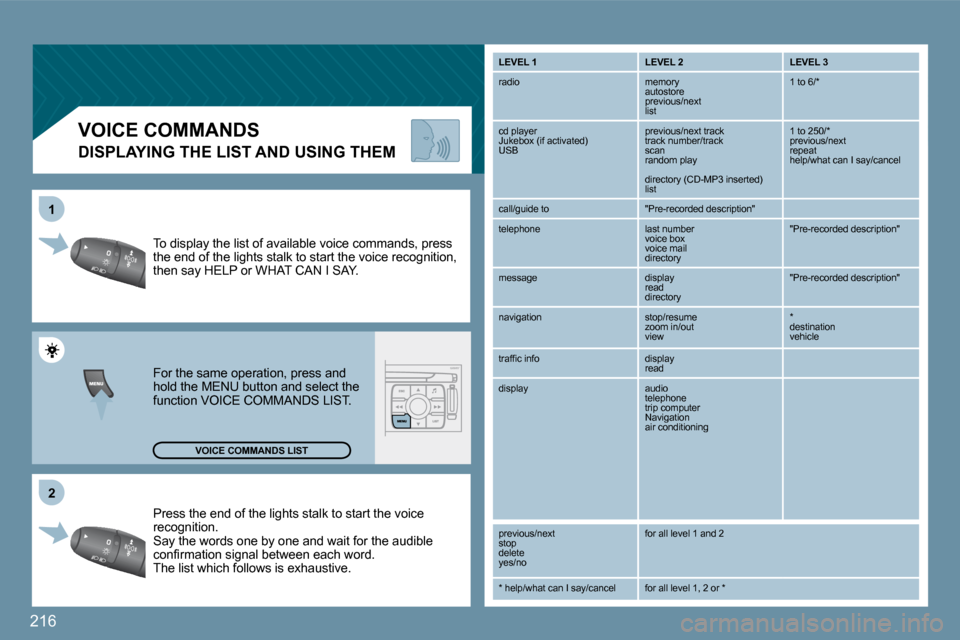 Peugeot 207 Dag 2009  Owners Manual 216
�2�2
11
 Press the end of the lights stalk to start the voice 
recognition.  
 Say the words one by one and wait for the audible 
�c�o�n�ﬁ� �r�m�a�t�i�o�n� �s�i�g�n�a�l� �b�e�t�w�e�e�n� �e�a�c�h