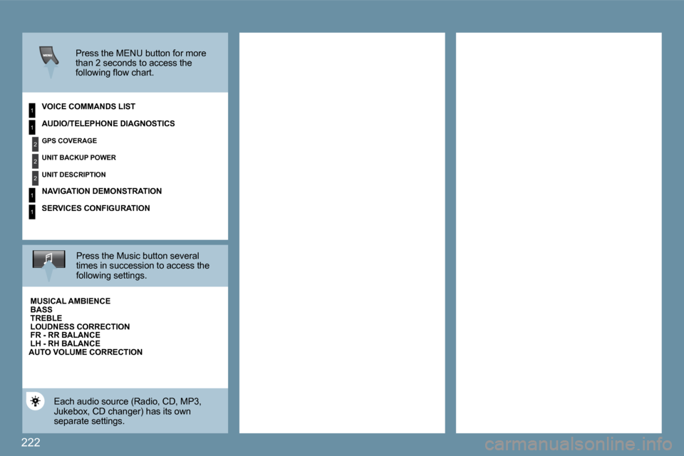 Peugeot 207 Dag 2009  Owners Manual 222
1
2
2
2
1
1
1
  Press the MENU button for more than 2 seconds to access the �f�o�l�l�o�w�i�n�g� �ﬂ� �o�w� �c�h�a�r�t�.� � � 
� � �V�O�I�C�E� �C�O�M�M�A�N�D�S� �L�I�S�T� � 
  Press the Music butt