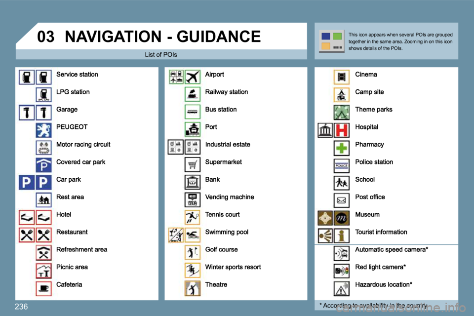 Peugeot 207 Dag 2009  Owners Manual 236
�0�3� �N�A�V�I�G�A�T�I�O�N� �-� �G�U�I�D�A�N�C�E� 
  List of POIs 
  *   According to availability in the country.  
 This icon appears when several POIs are grouped together in the same area. Zoo