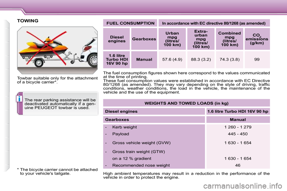 Peugeot 207 Dag 2009  Owners Manual i
     TOWING 
  Towbar suitable only for the attachment  
of a bicycle carrier *.     
FUEL CONSUMPTION    
   
In accordance with EC directive 80/1268 (as amended )   
  
Diesel 
engines      
Gearb