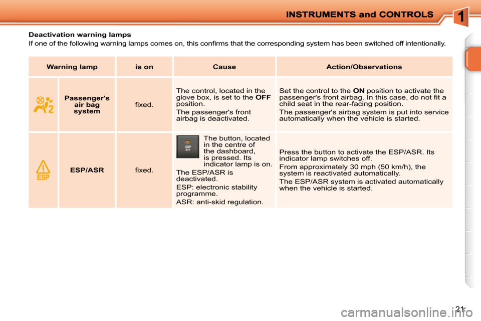 Peugeot 207 Dag 2009  Owners Manual 21
           Deactivation warning lamps  
� �I�f� �o�n�e� �o�f� �t�h�e� �f�o�l�l�o�w�i�n�g� �w�a�r�n�i�n�g� �l�a�m�p�s� �c�o�m�e�s� �o�n�,� �t�h�i�s� �c�o�n�ﬁ� �r�m�s� �t�h�a�t� �t�h�e� �c�o�r�r�e�