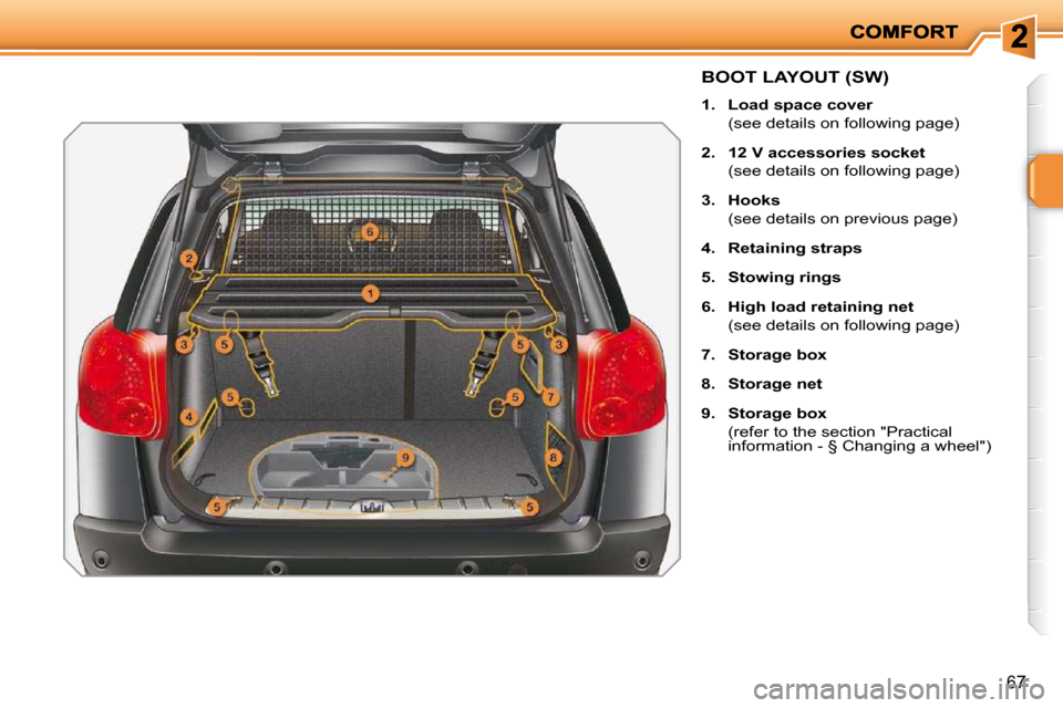 Peugeot 207 Dag 2009 Workshop Manual 67
             BOOT LAYOUT (SW) 
   
1.     Load space cover     
  (see details on following page)  
  
2.     12 V accessories socket     
  (see details on following page) 
  
3.     Hooks     
  