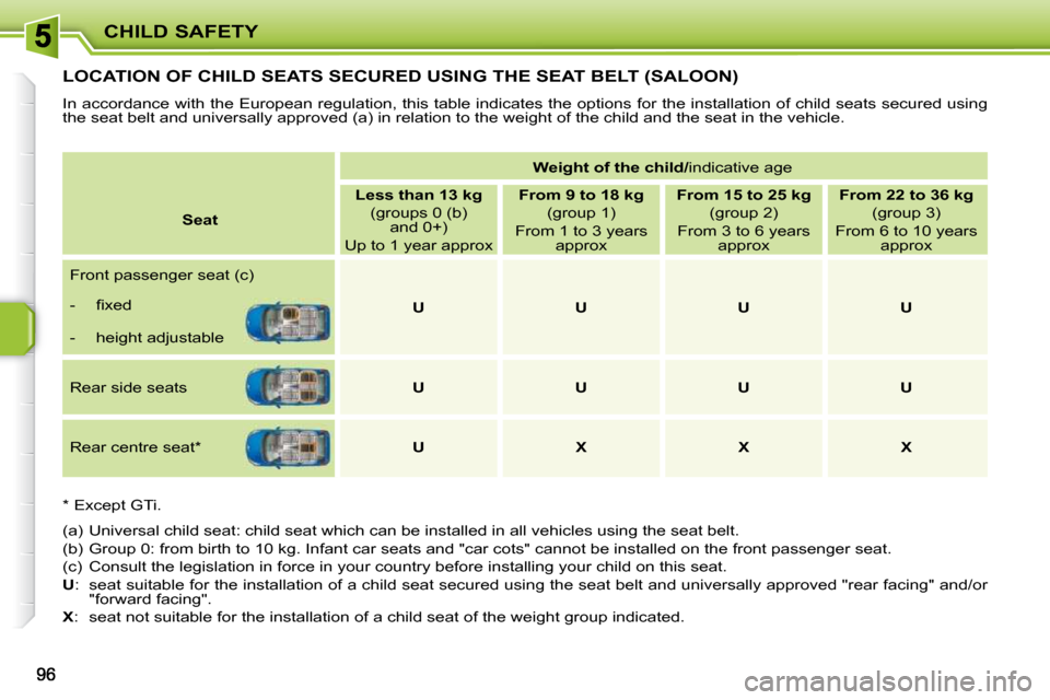 Peugeot 207 Dag 2009  Owners Manual CHILD SAFETY
         LOCATION OF CHILD SEATS SECURED USING THE SEAT BELT (SALOON) 
 In accordance with the European regulation, this table indicates the options for the installation of child seats se