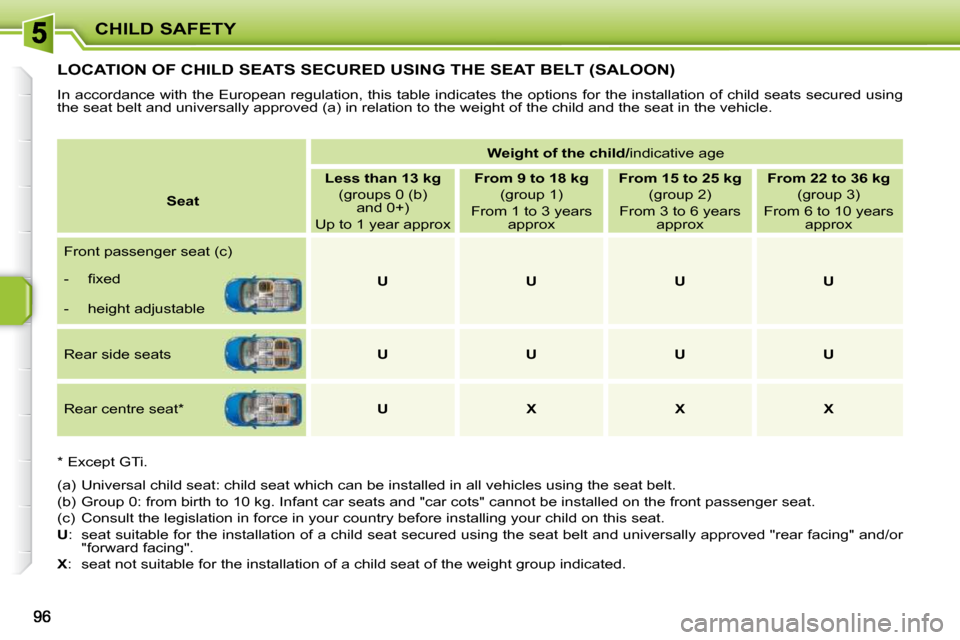 Peugeot 207 Dag 2009 Manual Online CHILD SAFETY
         LOCATION OF CHILD SEATS SECURED USING THE SEAT BELT (SALOON) 
 In accordance with the European regulation, this table indicates the options for the installation of child seats se