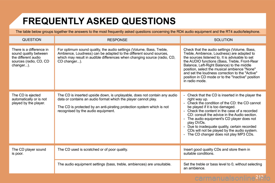 Peugeot 207 Dag 2008 Owners Manual 213
The table below groups together the answers to the most frequently asked questions concerning the RD4 audio equipment and the RT4 audio/telephone.
QUESTION SOLUTION RESPONSE
There is a dif Peugeot 207 Dag 2008 Owners Manual 213
The table below groups together the answers to the most frequently asked questions concerning the RD4 audio equipment and the RT4 audio/telephone.
QUESTION SOLUTION RESPONSE
There is a dif