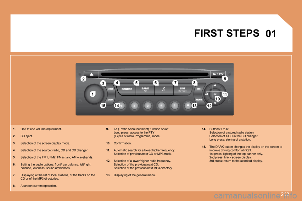 Peugeot 207 Dag 2008  Owners Manual 203
1
22
10101111
131314141515
33445566778899
1212
01 FIRST STEPS 
1.   On/Off and volume adjustment. 
2.   CD eject. 
3.   Selection of the screen display mode. 
4.   Selection of the source: radio, 