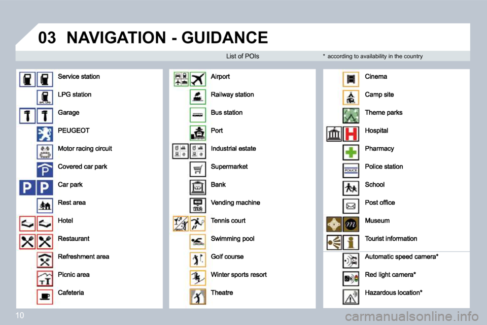 Peugeot 207 Dag 2008  Owners Manual 10
�0�3� �N�A�V�I�G�A�T�I�O�N� �-� �G�U�I�D�A�N�C�E� 
  List of POIs � � �*� � �  �a�c�c�o�r�d�i�n�g� �t�o� �a�v�a�i�l�a�b�i�l�i�t�y� �i�n� �t�h�e� �c�o�u�n�t�r�y� �                               
