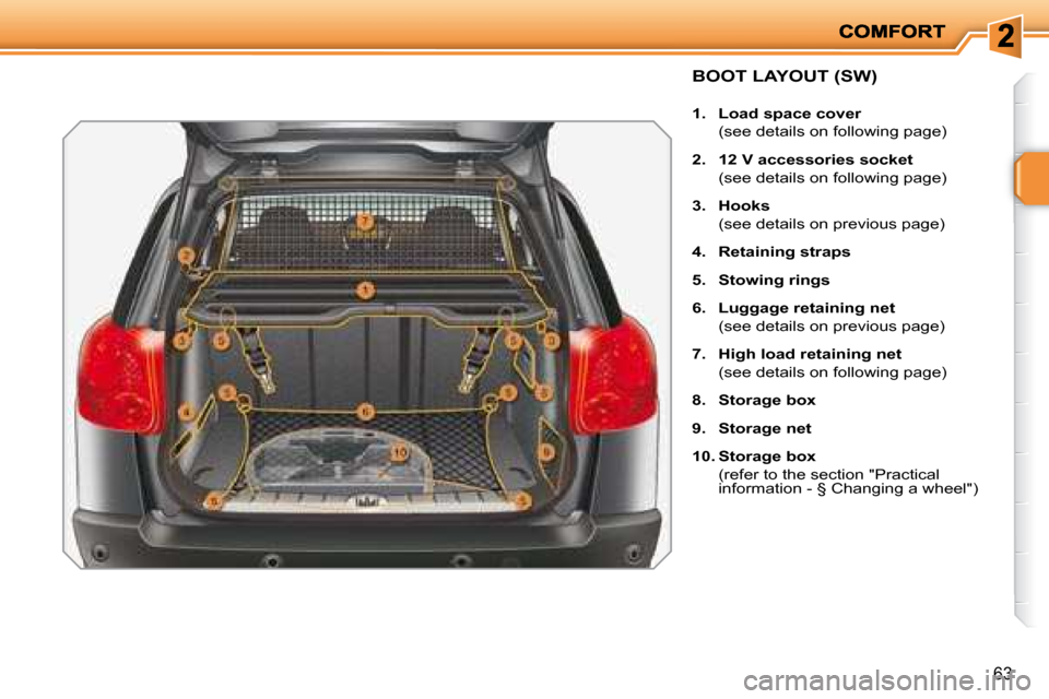 Peugeot 207 Dag 2008 Repair Manual 63
             BOOT LAYOUT (SW) 
   
1.     Load space cover     
  (see details on following page)  
  
2.     12 V accessories socket     
  (see details on following page) 
  
3.     Hooks     
  