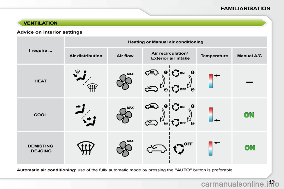 Peugeot 207 Dag 2008  Owners Manual –
FAMILIARISATION
   
I require ...        
Heating or Manual air conditioning    
   
Air distribution        �A�i�r� �ﬂ� �o�w        
Air recirculation  /  
   Exterior air intake       
Tempera