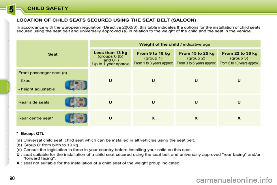 Peugeot 207 Dag 2007.5  Owners Manual CHILD SAFETY
         LOCATION OF CHILD SEATS SECURED USING THE SEAT BELT (SALOON) 
 In accordance with the European regulation (Directive 2000/3),  this table indicates the options for the installati