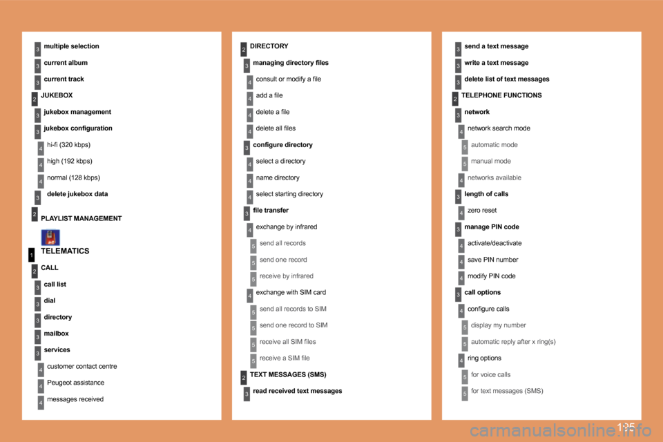 Peugeot 207 Dag 2007.5  Owners Manual 195
4
3
4
5
5
5
5
4
4
4
3
4
3
4
4
3
3
3
3
2
5
5
1
2
3
4
3
3
3
3
3
2
3
3
3
2
4
4
2
4
3
4
4
4
3
4
4
3
3
4
4
4
4
4
4
5
5
5
5
2
3
5
5
5
3
TELEMATICS�m�u�l�t�i�p�l�e�	�s�e�l�e�c�t�i�o�n 
�c�u�r�r�e�n�t�	�a