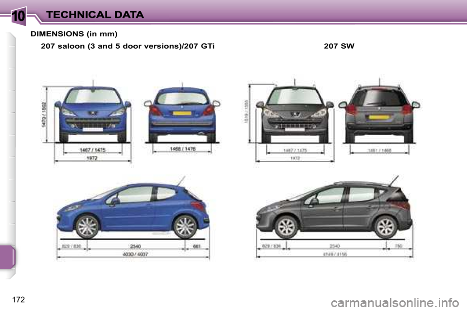 Peugeot 207 Dag 2007  Owners Manual �1�0
�1�7�2
� �D�I�M�E�N�S�I�O�N�S� �(�i�n� �m�m�)�2�0�7� �s�a�l�o�o�n� �(�3� �a�n�d� �5� �d�o�o�r� �v�e�r�s�i�o�n�s�)�/�2�0�7� �G�T�i �2�0�7� �S�W   