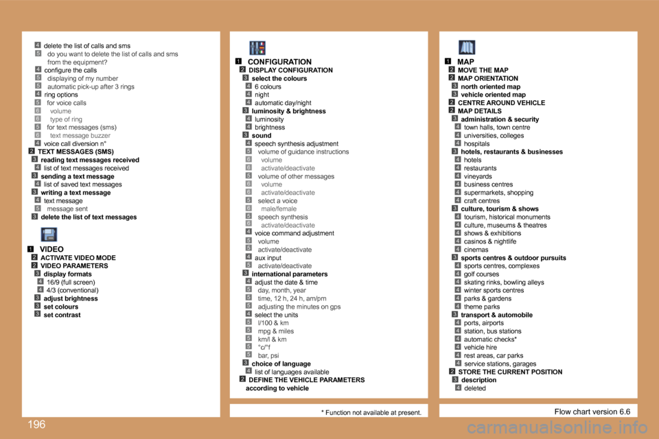 Peugeot 207 Dag 2007  Owners Manual �1�9�6
�4�5�5�4
�5�3
�2�3�4�3�4�3�4
�4
�5�6�6�5�6
�2�3
�4�4
�4�3
�4�4
�3�4�5�6�6�5�6�6�5�6�5�6�4�5�5
�3�4�5�5�5�4�5�5�5�5�5�3�4�2
�4�5
�2�3
�4
�2
�3
�2�3
�2
�4�4�3�4�4�4�4�4�4�3�4�4�4�4�4�3�4�4�4�4�4�