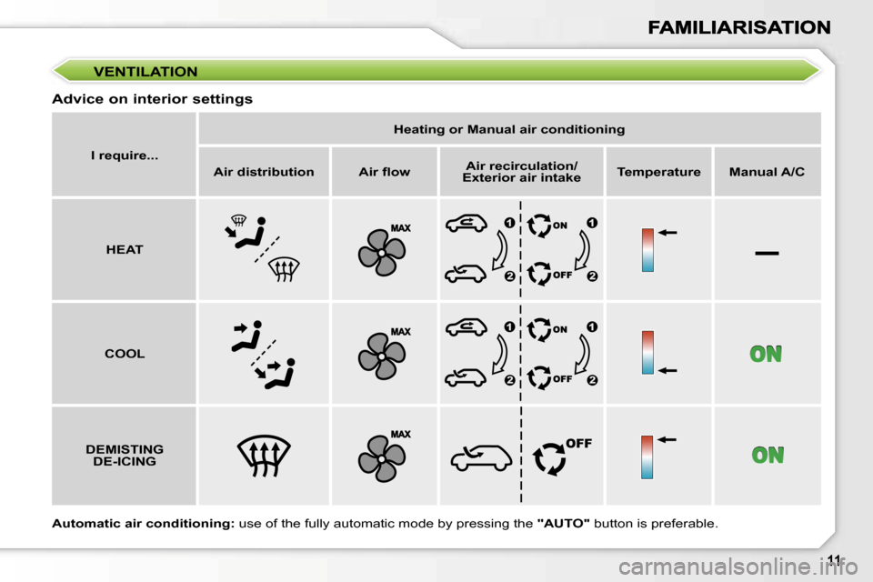 Peugeot 207 Dag 2007  Owners Manual �–
�V�E�N�T�I�L�A�T�I�O�N
�A�d�v�i�c�e� �o�n� �i�n�t�e�r�i�o�r� �s�e�t�t�i�n�g�s
�I� �r�e�q�u�i�r�e�.�.�.
�H�e�a�t�i�n�g� �o�r� �M�a�n�u�a�l� �a�i�r� �c�o�n�d�i�t�i�o�n�i�n�g
�A�i�r� �d�i�s�t�r�i�b�