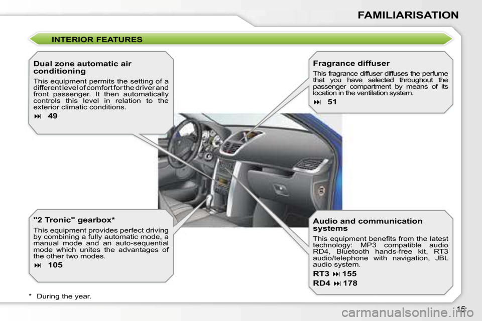 Peugeot 207 Dag 2006.5 User Guide �1�5
�F�A�M�I�L�I�A�R�I�S�A�T�I�O�N
�I�N�T�E�R�I�O�R� �F�E�A�T�U�R�E�S
�D�u�a�l� �z�o�n�e� �a�u�t�o�m�a�t�i�c� �a�i�r�  
�c�o�n�d�i�t�i�o�n�i�n�g
�T�h�i�s� �e�q�u�i�p�m�e�n�t� �p�e�r�m�i�t�s� �t�h�e� 