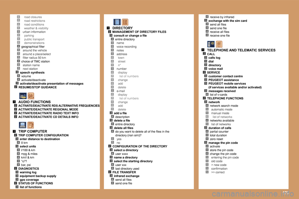 Peugeot 207 Dag 2006.5  Owners Manual �1�7�5
�6�6�6�6�5
�5
�3�4
�2
�5�4�5�5
�4�3
�6�6�6�4�5
�1�2�2�2�2
�1�2�3
�3�4
�4�4�4�4�4�2�3�3�3�2�3
�5�5�5�5
�6�6�5�6�7�6�6
�5
�3�4�3�4�3�4
�5�5�2�3�4�3�3�4�4�2�3�4�4
�1�2�3�4
�6
�6�7�6�6�6
�6
�4�3�4�