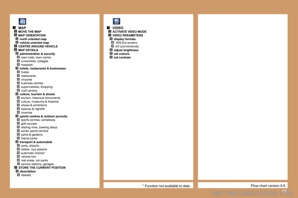 Peugeot 207 Dag 2006.5  Owners Manual �1�7�7
�2�3
�4
�2
�3
�2�3
�2
�4�4�3�4�4�4�4�4�4�3�4�4�4�4�4�3�4�4�4�4�4�4�3�4�4�4�4�4
�1
�3�2�4
�4
�2�3
�2
�4�4�3�3�3
�1
�F�l�o�w� �c�h�a�r�t� �v�e�r�s�i�o�n� �6�.�6
�M�A�P
�M�O�V�E� �T�H�E� �M�A�P 
�