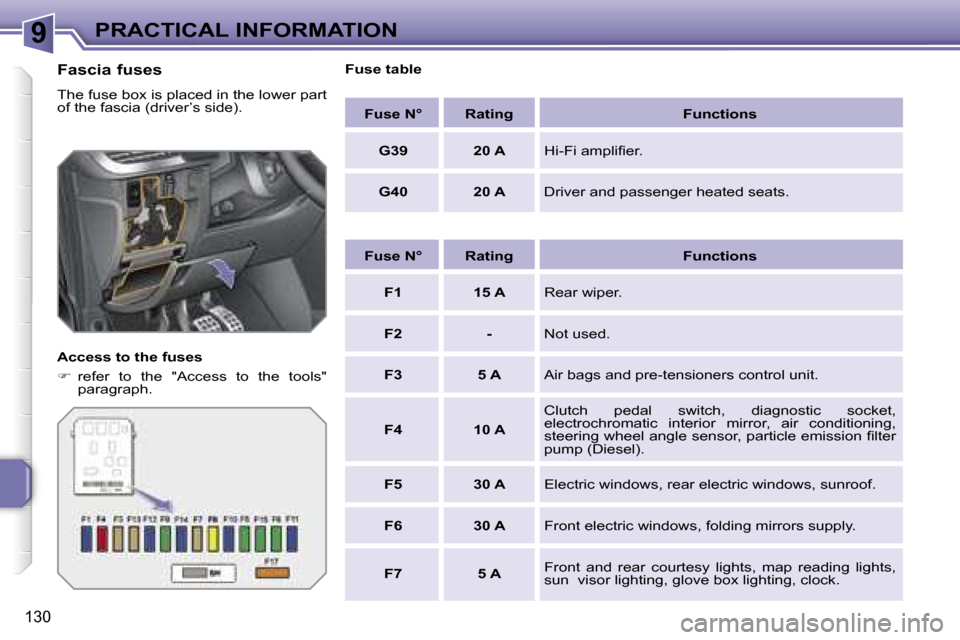 Peugeot 207 Dag 2005.5  Owners Manual �9�P�R�A�C�T�I�C�A�L� �I�N�F�O�R�M�A�T�I�O�N
�1�3�0
�F�a�s�c�i�a� �f�u�s�e�s
�T�h�e� �f�u�s�e� �b�o�x� �i�s� �p�l�a�c�e�d� �i�n� �t�h�e� �l�o�w�e�r� �p�a�r�t�  
�o�f� �t�h�e� �f�a�s�c�i�a� �(�d�r�i�v�