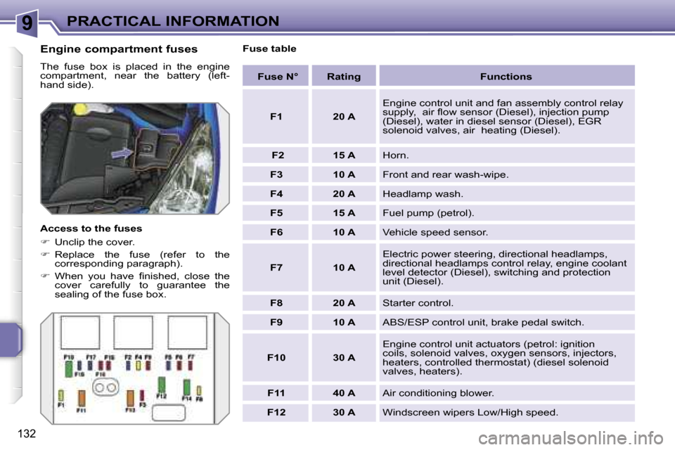 Peugeot 207 Dag 2005.5  Owners Manual �9�P�R�A�C�T�I�C�A�L� �I�N�F�O�R�M�A�T�I�O�N
�1�3�2
�E�n�g�i�n�e� �c�o�m�p�a�r�t�m�e�n�t� �f�u�s�e�s
�T�h�e�  �f�u�s�e�  �b�o�x�  �i�s�  �p�l�a�c�e�d�  �i�n�  �t�h�e�  �e�n�g�i�n�e�  
�c�o�m�p�a�r�t�m