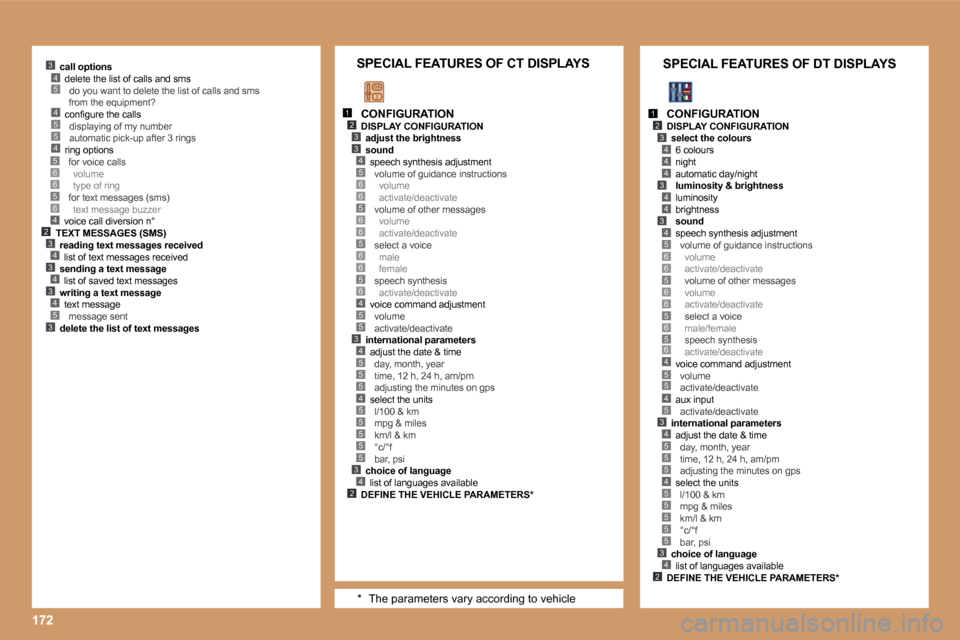 Peugeot 207 Dag 2005.5  Owners Manual �1�7�2
�4�5�5�4
�5�3
�2�3�4�3�4�3�4
�4
�5�6�6�5�6
�1�2�3
�4�3
�5�6�6�5�6�6�5�6�6�5�6�4�5�5�3�4�5�5�5�4�5�5�5�5�5�3�4�2
�1�2�3
�4�4
�4�3
�4�4
�3�4�5�6�6�5�6�6�5�6�5�6�4�5�5
�3�4�5�5�5�4�5�5�5�5�5�3�4�2