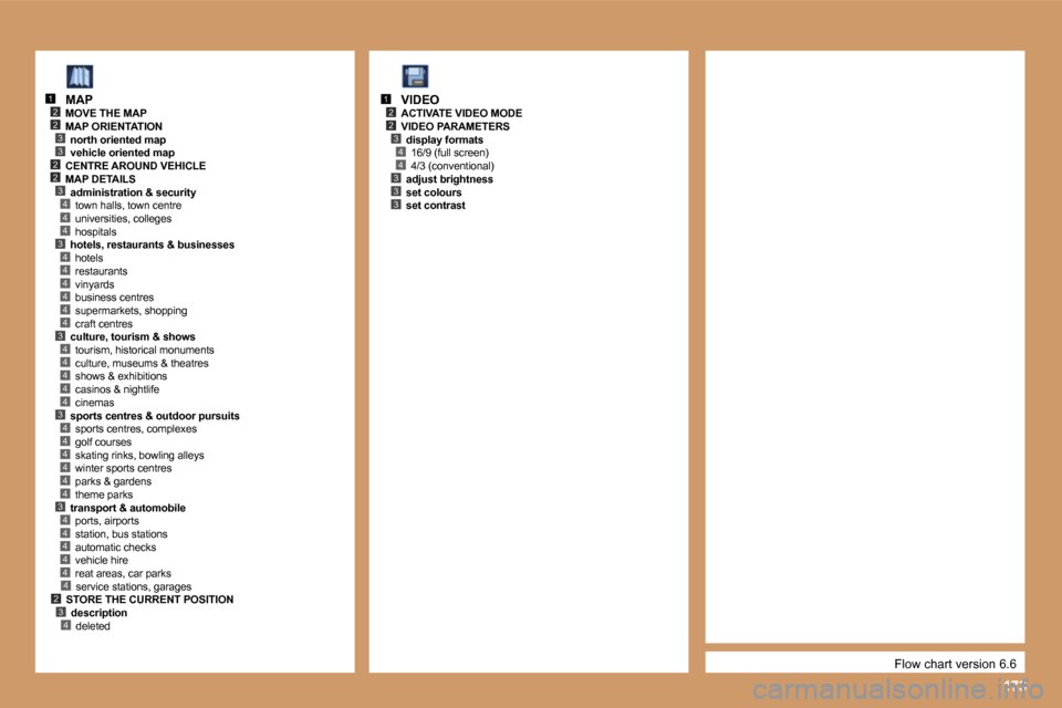 Peugeot 207 Dag 2005.5  Owners Manual �1�7�3
�2�3
�4
�2
�3
�2�3
�2
�4�4�3�4�4�4�4�4�4�3�4�4�4�4�4�3�4�4�4�4�4�4�3�4�4�4�4�4
�1
�3�2�4
�4
�2�3
�2
�4�4�3�3�3
�1
�F�l�o�w� �c�h�a�r�t� �v�e�r�s�i�o�n� �6�.�6
�M�A�P
�M�O�V�E� �T�H�E� �M�A�P 
�