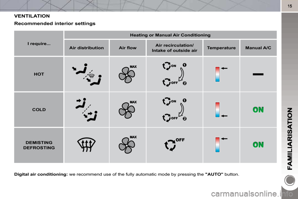 Peugeot 3008 Dag 2010.5  Owners Manual  VENTILATION 
  
Digital air conditioning:   we recommend use of the fully automatic mode by pressing the   "AUTO"  button.  
  Recommended interior settings 
   
I require...        
Heating or Manua