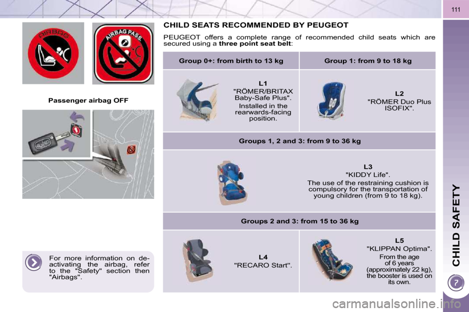 Peugeot 3008 Dag 2010.5  Owners Manual CHILD SAFETY
111
   Passenger airbag OFF   
CHILD SEATS RECOMMENDED BY PEUGEOT 
 PEUGEOT  offers  a  complete  range  of  recommended  child  seats  which  are 
secured using a   three point seat belt