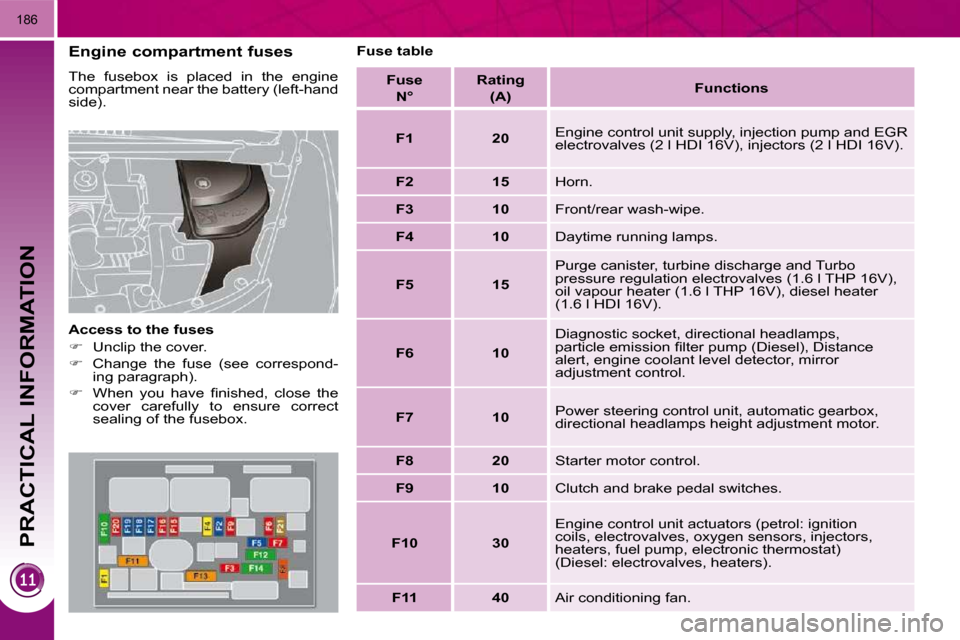 Peugeot 3008 Dag 2010.5  Owners Manual PRACTICAL INFORMATION
�1�8�6
  Engine compartment fuses  
� �T�h�e�  �f�u�s�e�b�o�x�  �i�s�  �p�l�a�c�e�d�  �i�n�  �t�h�e�  �e�n�g�i�n�e�  
�c�o�m�p�a�r�t�m�e�n�t� �n�e�a�r� �t�h�e� �b�a�t�t�e�r�y� �(