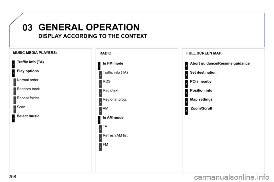 Peugeot 3008 Dag 2010.5  Owners Manual 258
03 GENERAL OPERATION 
DISPLAY ACCORDING TO THE CONTEXT
  FULL SCREEN MAP: 
Abort guidance/Resume guidance
Set destination
POIs nearby
Position info
Map settings
Zoom/Scroll
1
1
1
1
1
1
  RADIO: 
I