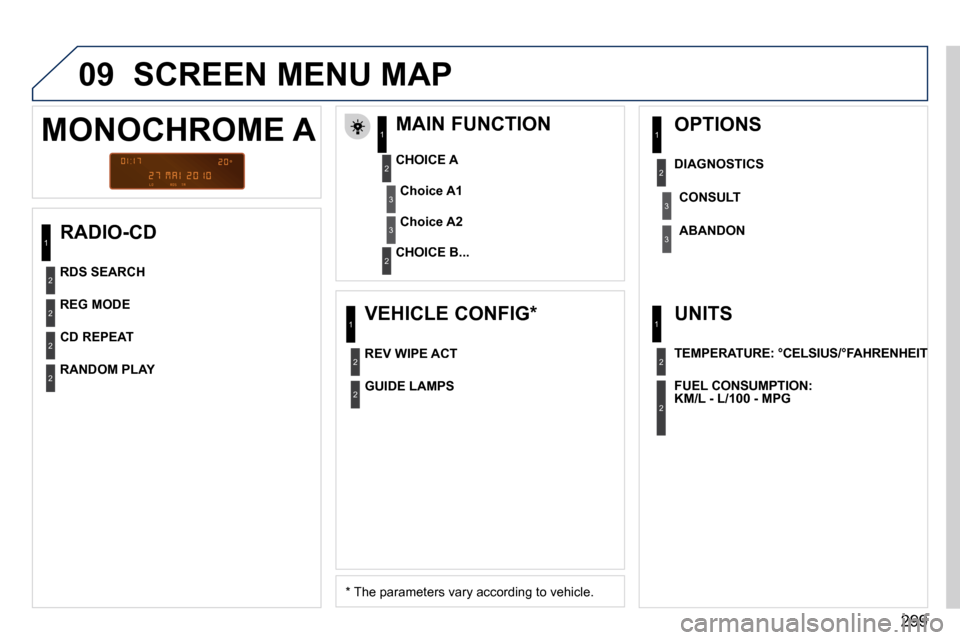 Peugeot 3008 Dag 2010.5  Owners Manual 299
09 SCREEN MENU MAP 
  RADIO-CD   MAIN FUNCTION 
� � �*� � � �T�h�e� �p�a�r�a�m�e�t�e�r�s� �v�a�r�y� �a�c�c�o�r�d�i�n�g� �t�o� �v�e�h�i�c�l�e�.� � 
  CHOICE A 
  CHOICE B...   
MONOCHROME A 
Choice