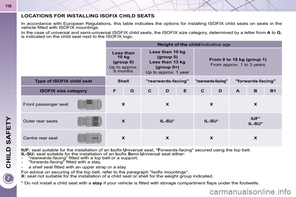 Peugeot 3008 Dag 2010  Owners Manual CHILD SAFETY
           LOCATIONS FOR INSTALLING ISOFIX CHILD SEATS 
� �I�n�  �a�c�c�o�r�d�a�n�c�e�  �w�i�t�h�  �E�u�r�o�p�e�a�n�  �R�e�g�u�l�a�t�i�o�n�s�,�  �t�h�i�s�  �t�a�b�l�e�  �i�n�d�i�c�a�t�e�s