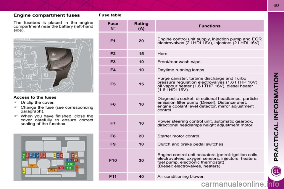 Peugeot 3008 Dag 2010  Owners Manual PRACTICAL INFORMATION
183
  Engine compartment fuses  
� �T�h�e�  �f�u�s�e�b�o�x�  �i�s�  �p�l�a�c�e�d�  �i�n�  �t�h�e�  �e�n�g�i�n�e�  
�c�o�m�p�a�r�t�m�e�n�t� �n�e�a�r� �t�h�e� �b�a�t�t�e�r�y� �(�l�