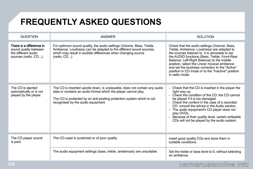 Peugeot 3008 Dag 2010  Owners Manual 268
sound quality between the different audio �s�o�u�r�c�e�s� �(�r�a�d�i�o�,� �C�D�.�.�.�)�.� 
� �C�h�e�c�k� �t�h�a�t� �t�h�e� �a�u�d�i�o� �s�e�t�t�i�n�g�s� �(�V�o�l�u�m�e�,� �B�a�s�s�,� �T�r�e�b�l�e�