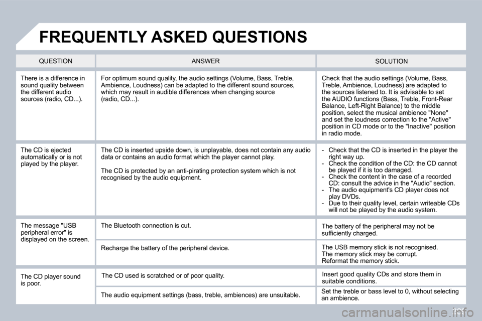 Peugeot 3008 Dag 2010 User Guide 289
  There is a difference in sound quality between the different audio sources (radio, CD...). 
� �C�h�e�c�k� �t�h�a�t� �t�h�e� �a�u�d�i�o� �s�e�t�t�i�n�g�s� �(�V�o�l�u�m�e�,� �B�a�s�s�,� �T�r�e�b�l