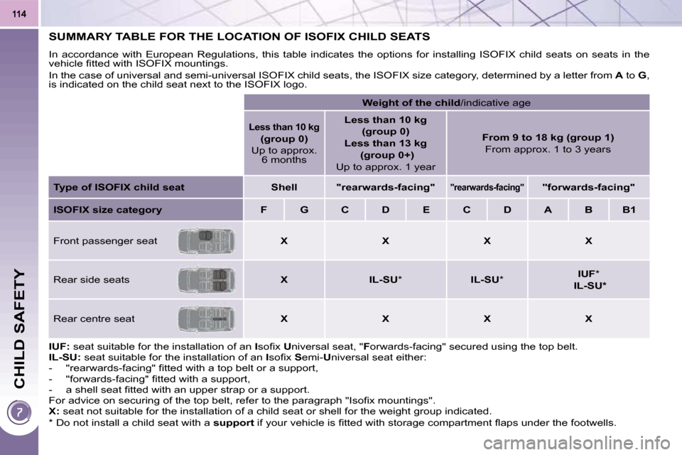 Peugeot 3008 Dag 2009.5  Owners Manual CHILD SAFETY
SUMMARY TABLE FOR THE LOCATION OF ISOFIX CHILD SEATS 
� �I�n�  �a�c�c�o�r�d�a�n�c�e�  �w�i�t�h�  �E�u�r�o�p�e�a�n�  �R�e�g�u�l�a�t�i�o�n�s�,�  �t�h�i�s�  �t�a�b�l�e�  �i�n�d�i�c�a�t�e�s� 