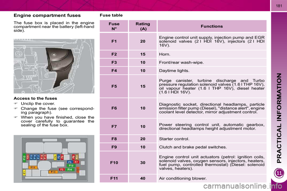 Peugeot 3008 Dag 2009.5  Owners Manual PRACTICAL INFORMATION
181
  Engine compartment fuses  
� �T�h�e�  �f�u�s�e�  �b�o�x�  �i�s�  �p�l�a�c�e�d�  �i�n�  �t�h�e�  �e�n�g�i�n�e�  
compartment near the battery (left-hand 
side).  
  Access t