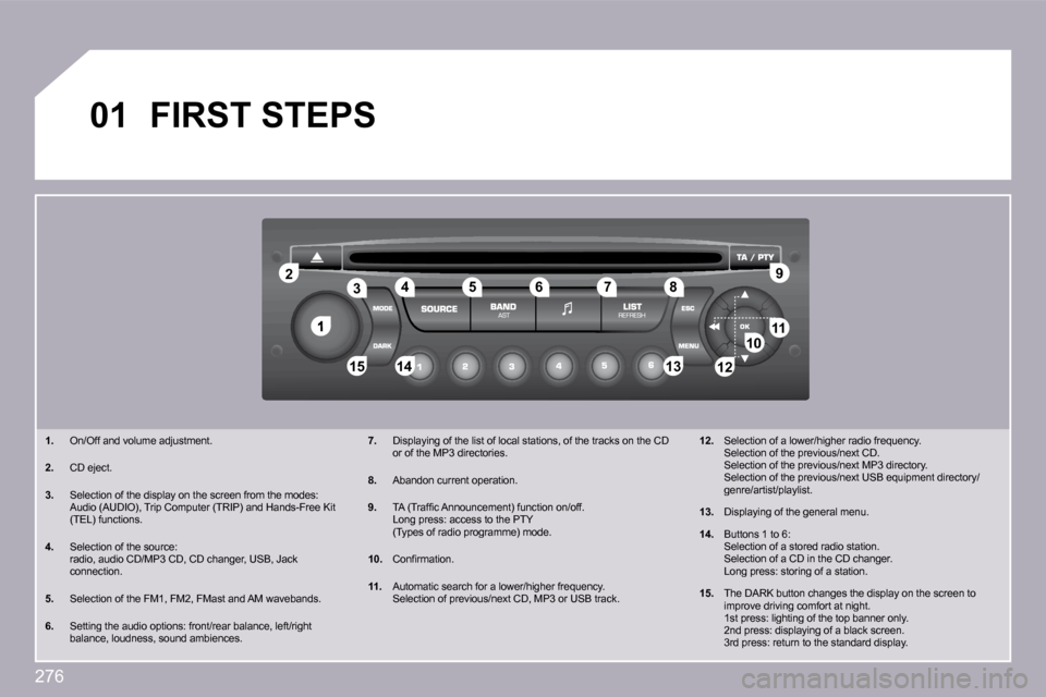 Peugeot 3008 Dag 2009.5  Owners Manual 276
�1
�2�2
�1�0�1�0�1�1�1�1
�1�3�1�3�1�4�1�4�1�5�1�5
�3�3�4�4�5�5�6�6�7�7�8�8�9�9
�1�2�1�2
�0�1� �F�I�R�S�T� �S�T�E�P�S� 
� � � �1�.�   On/Off and volume adjustment. 
� � �2�.�   CD eject. 
� � �3�.�
