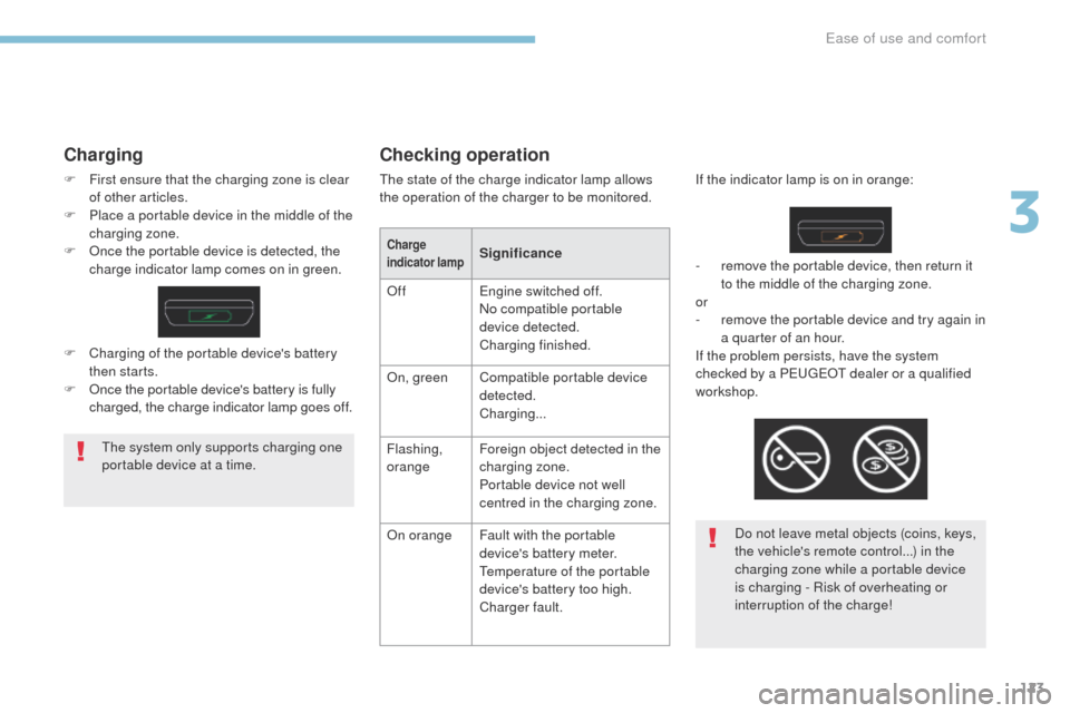 Peugeot 3008 Hybrid 4 2017  Owners Manual 123
3008-2_en_Chap03_ergonomie-et-confort_ed01-2016
Charging
F First ensure that the charging zone is clear of other articles.
F
 
P
 lace a portable device in the middle of the 
charging zone.
F
 
O
