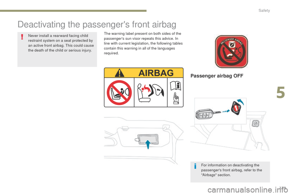 Peugeot 3008 Hybrid 4 2017  Owners Manual 179
3008-2_en_Chap05_securite_ed01-2016
Passenger airbag OFF
Deactivating the passengers front airbag
The warning label present on both sides of the 
passengers sun visor repeats this advice. In 
li