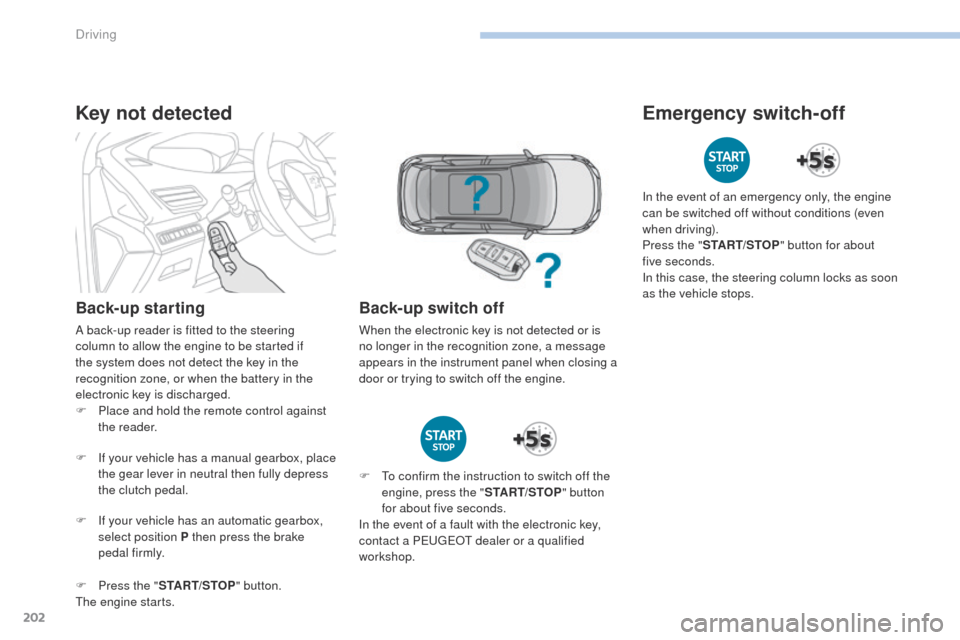 Peugeot 3008 Hybrid 4 2017 Owners Manual 202
3008-2_en_Chap06_conduite_ed01-2016
Key not detected
Back-up starting
A back-up reader is fitted to the steering
column to allow the engine to be started if
the system does not detect the key in Peugeot 3008 Hybrid 4 2017 Owners Manual 202
3008-2_en_Chap06_conduite_ed01-2016
Key not detected
Back-up starting
A back-up reader is fitted to the steering
column to allow the engine to be started if
the system does not detect the key in
