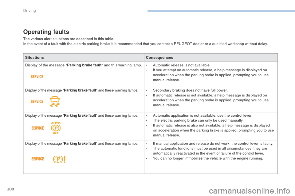 Peugeot 3008 Hybrid 4 2017 Owners Guide 208
3008-2_en_Chap06_conduite_ed01-2016
Operating faults
The various alert situations are described in this table.
In the event of a fault with the electric parking brake it is recommended that you co