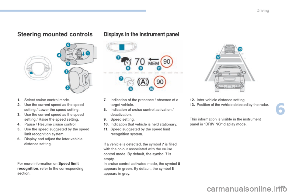 Peugeot 3008 Hybrid 4 2017  Owners Manual 239
3008-2_en_Chap06_conduite_ed01-2016
Steering mounted controls
1. Select cruise control mode.
2. Use the current speed as the speed 
setting
 

/ Lower the speed setting.
3.
 U

se the current spee