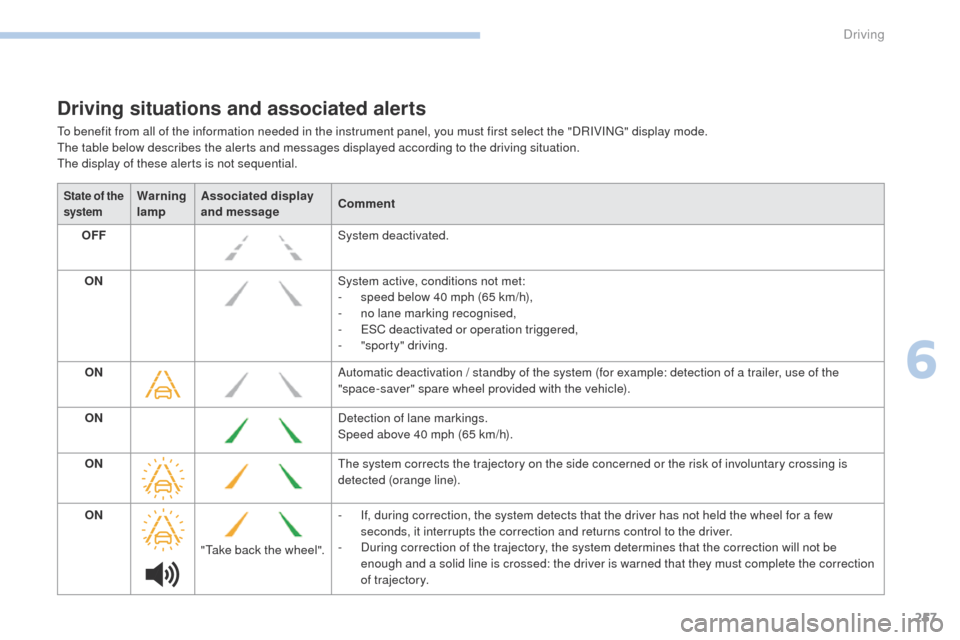 Peugeot 3008 Hybrid 4 2017 Owners Manual 257
3008-2_en_Chap06_conduite_ed01-2016
Driving situations and associated alerts
To benefit from all of the information needed in the instrument panel, you must first select the "DRIVING" display mode Peugeot 3008 Hybrid 4 2017 Owners Manual 257
3008-2_en_Chap06_conduite_ed01-2016
Driving situations and associated alerts
To benefit from all of the information needed in the instrument panel, you must first select the "DRIVING" display mode