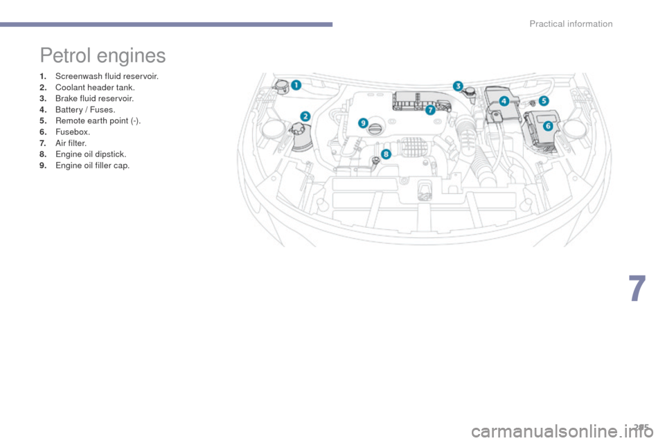 Peugeot 3008 Hybrid 4 2017 User Guide 295
3008-2_en_Chap07_infos-pratiques_ed01-2016
Petrol engines
1. Screenwash fluid reservoir.
2. Coolant header tank.
3.
 B

rake fluid reservoir.
4.
 B

attery / Fuses.
5.
 R

emote earth point (-).
6