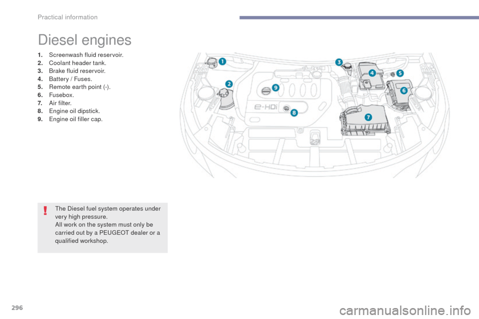 Peugeot 3008 Hybrid 4 2017 User Guide 296
3008-2_en_Chap07_infos-pratiques_ed01-2016
Diesel engines
1. Screenwash fluid reservoir.
2. Coolant header tank.
3.
 B

rake fluid reservoir.
4.
 B

attery / Fuses.
5.
 R

emote earth point (-).
6