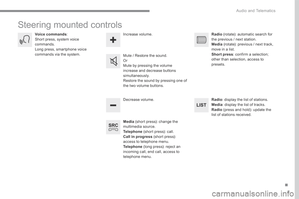 Peugeot 3008 Hybrid 4 2017 Owners Manual 5
.
Audio and Telematics
Transversal-Peugeot_en_Chap01_NAC-2-2-0_ed01-2016
Steering mounted controls
Media (short press): change the multimedia source. Telephone (short press): call. Call in pro Peugeot 3008 Hybrid 4 2017 Owners Manual 5
.
Audio and Telematics
Transversal-Peugeot_en_Chap01_NAC-2-2-0_ed01-2016
Steering mounted controls
Media (short press): change the multimedia source. Telephone (short press): call. Call in pro