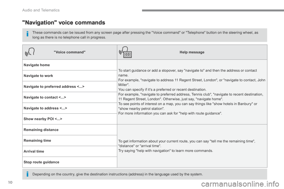 Peugeot 3008 Hybrid 4 2017 Owners Manual 10
Audio and Telematics
Transversal-Peugeot_en_Chap01_NAC-2-2-0_ed01-2016
"Navigation" voice commands
These commands can be issued from any screen page after pressing the " Voice command" Peugeot 3008 Hybrid 4 2017 Owners Manual 10
Audio and Telematics
Transversal-Peugeot_en_Chap01_NAC-2-2-0_ed01-2016
"Navigation" voice commands
These commands can be issued from any screen page after pressing the " Voice command"