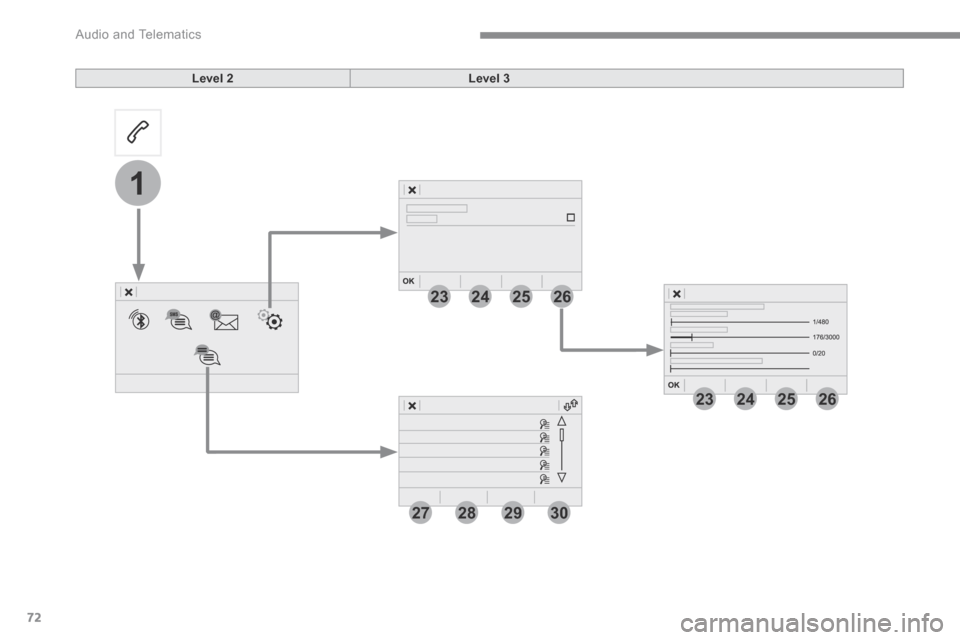 Peugeot 3008 Hybrid 4 2017  Owners Manual 72
23
27
24
28
25
29
26
30
1
23242526
 Audio and Telematics 
Transversal-Peugeot_en_Chap01_NAC-2-2-0_ed01-2016
Level 2Level 3 