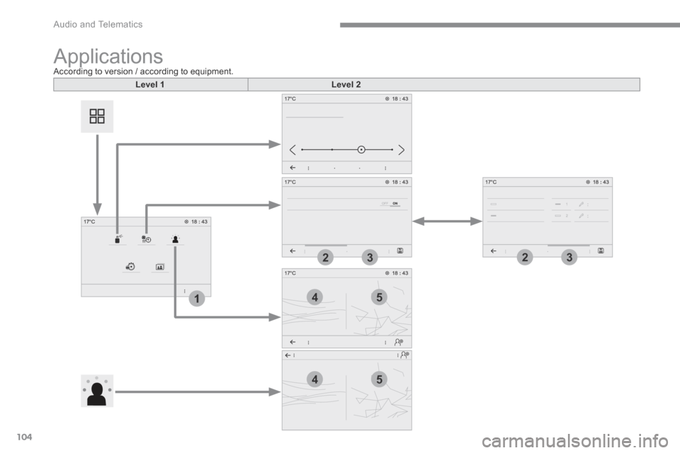 Peugeot 3008 Hybrid 4 2017  Owners Manual 104
1
2233
4
4
5
5
 Audio and Telematics 
Transversal-Peugeot_en_Chap02_RCC-2-2-0_ed01-2016
Level 1Level 2
 Applications            According  to  version  /  according  to  equipment.   