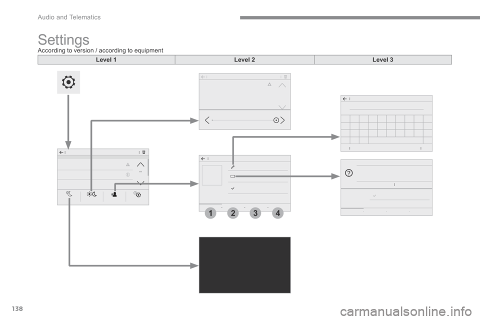 Peugeot 3008 Hybrid 4 2017  Owners Manual 138
3412
 Audio and Telematics 
Transversal-Peugeot_en_Chap02_RCC-2-2-0_ed01-2016
 Settings            According  to  version  /  according  to  equipment  
Level 1Level 2Level 3 